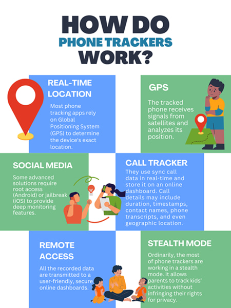 How Do Phone Trackers Work?